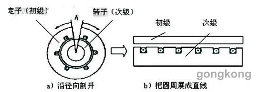 直线电机在数控机床中的应用与实例