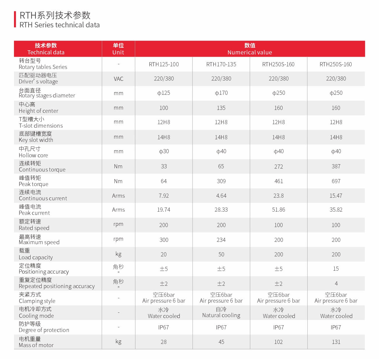 数控卧式直驱转台
