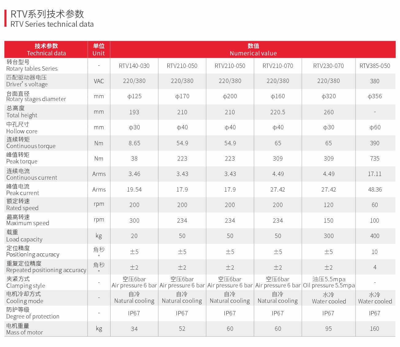 数控立式直驱转台