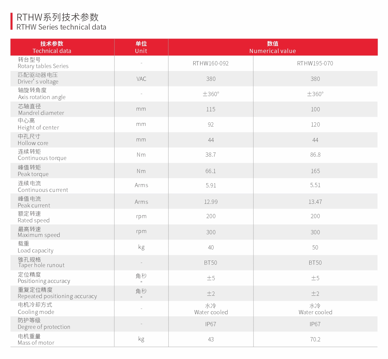 数控卧式磨刀机转台