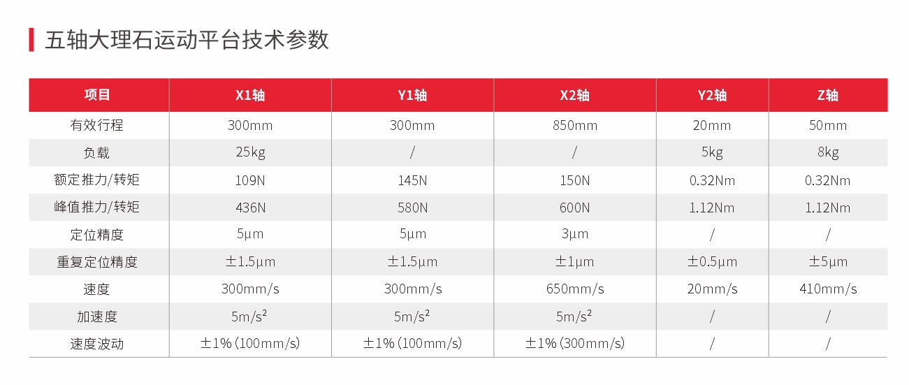 五轴大理石运动平台