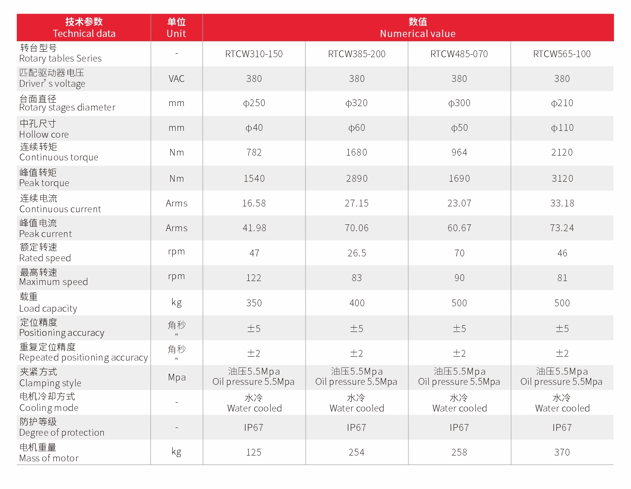 立卧两用直驱转台