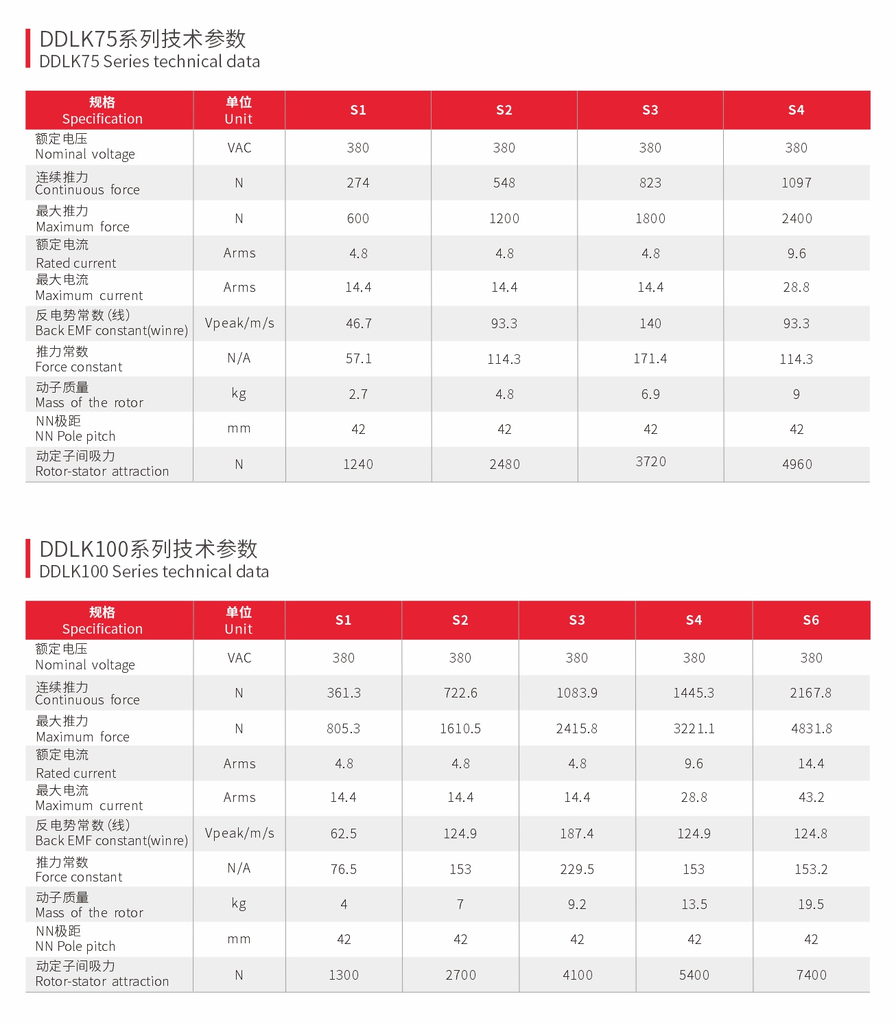 高推力直线电机