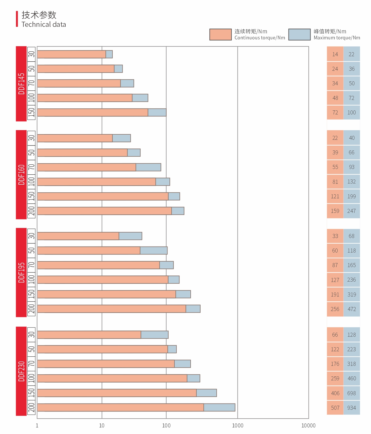 水冷无框直驱电机