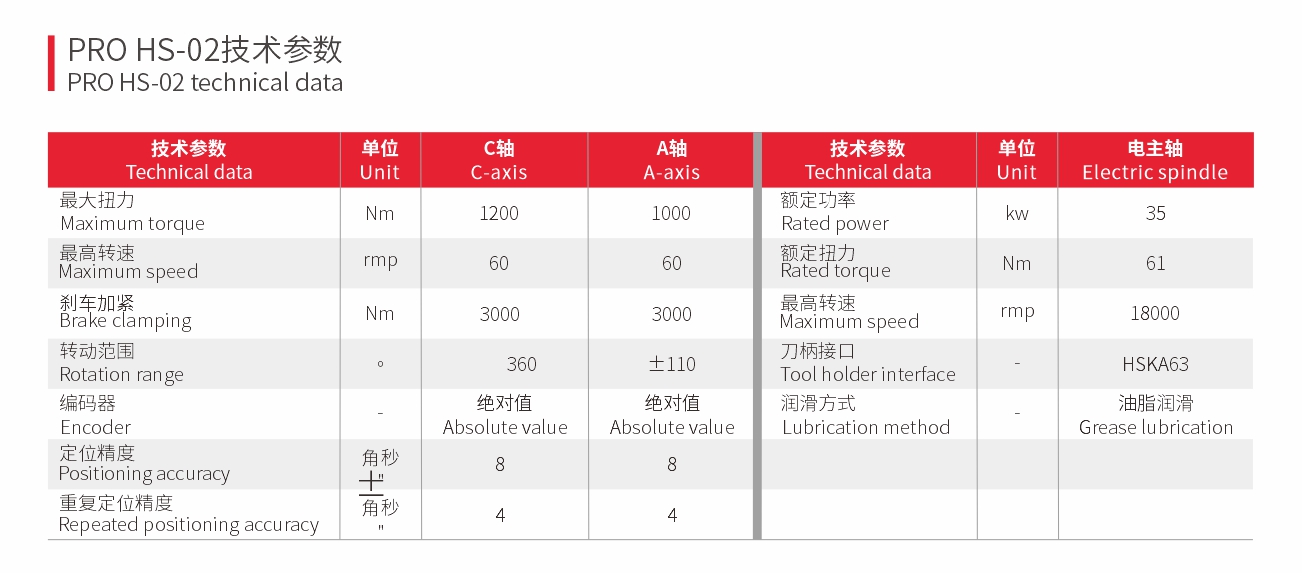 五轴联动双摆铣头