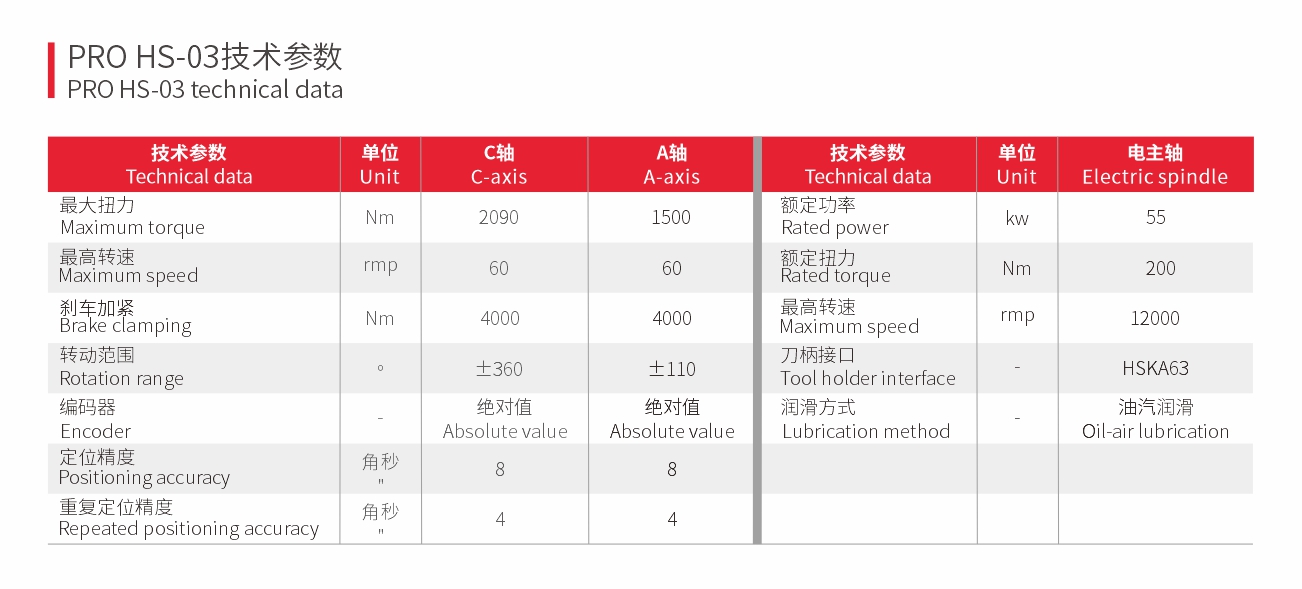 五轴联动双摆铣头
