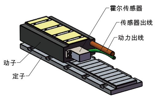 直線傳動機構有哪些直線電機精度較高